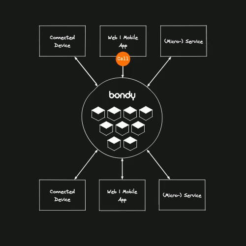 Bondy Diagram