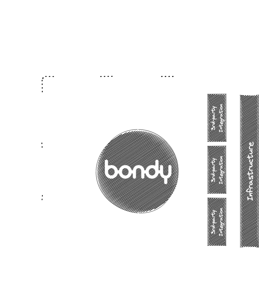 Bondy Diagram